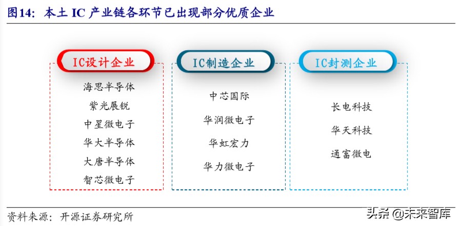 半导体设备产业详解：产业转移与国家力量赋能国产化加速推进