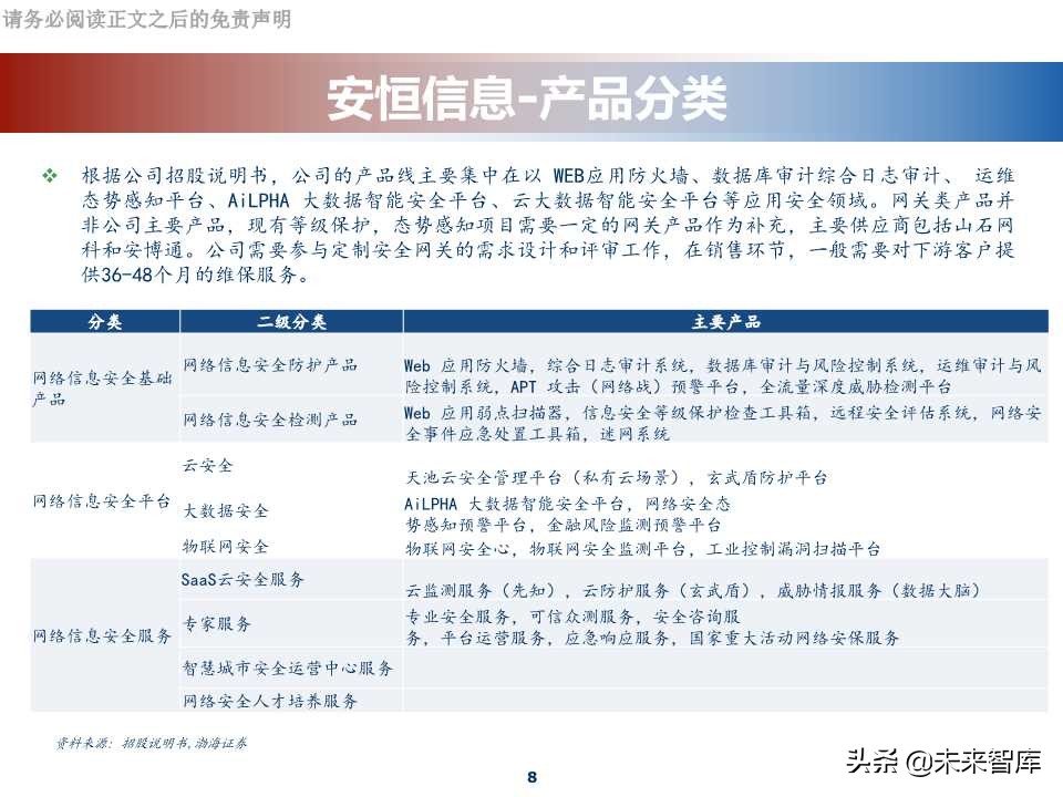 网络安全行业专题报告：科创板网络安全公司分析