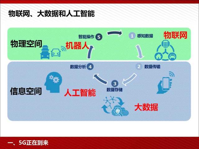 5G高颜值读本：5G为人工智能和智能制造赋能（98页PPT）