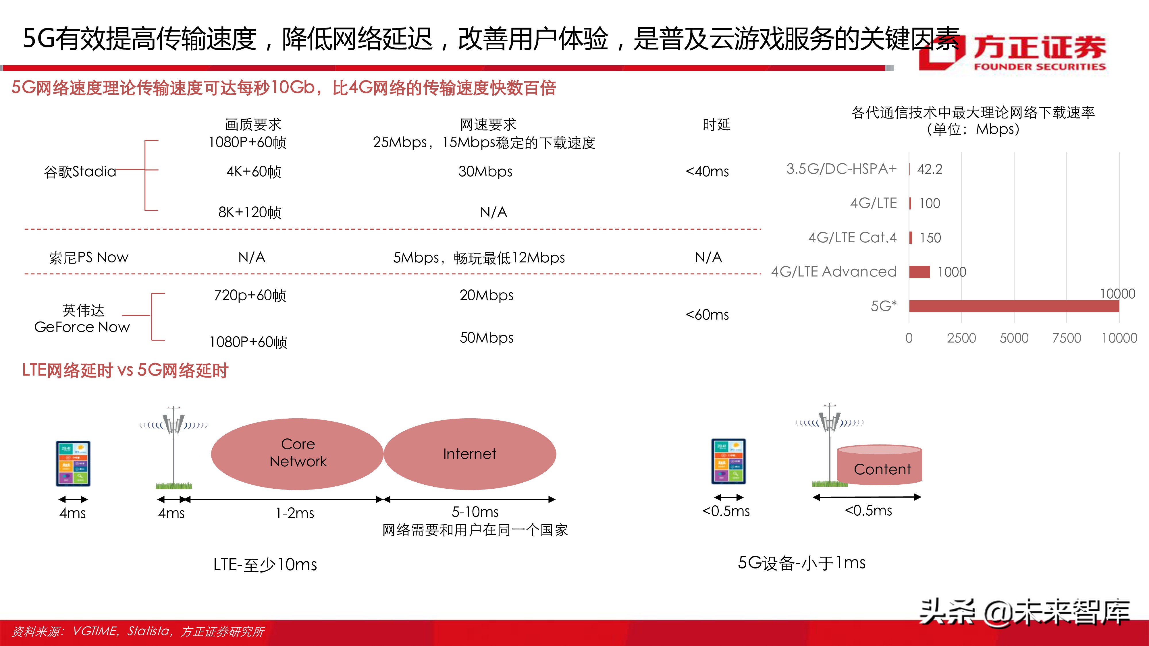 云游戏行业深度分析报告：寻找游戏界的Netflix（77页ppt）