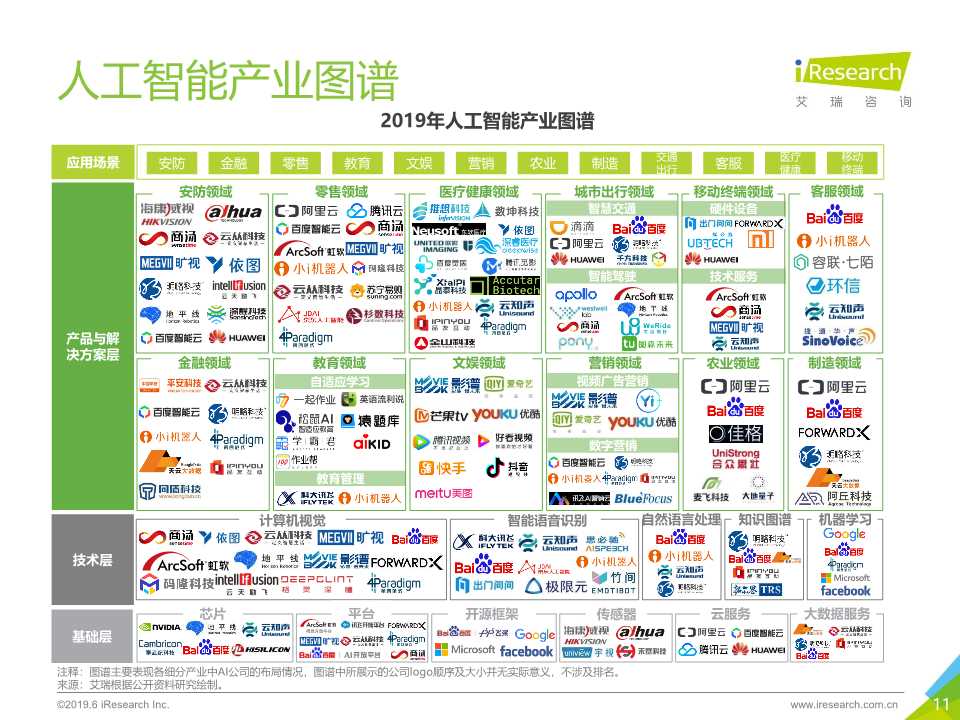 中国人工智能产业研究报告2019