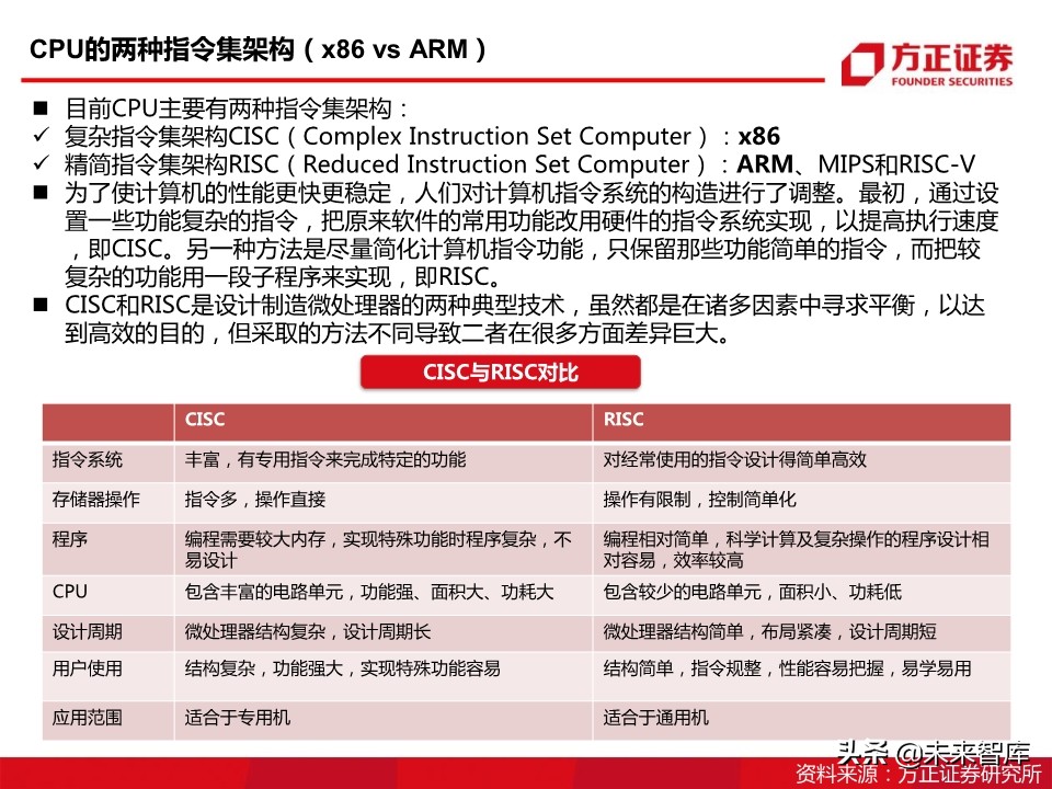 半导体行业专题报告：国产CPU之曙光