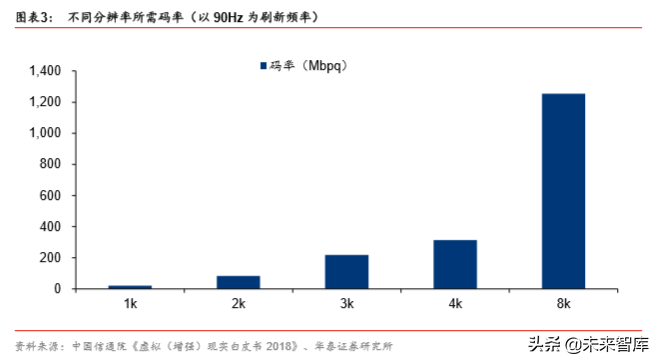 VRAR行业研究报告：5G应用大幕拉开，VRAR渐行渐近