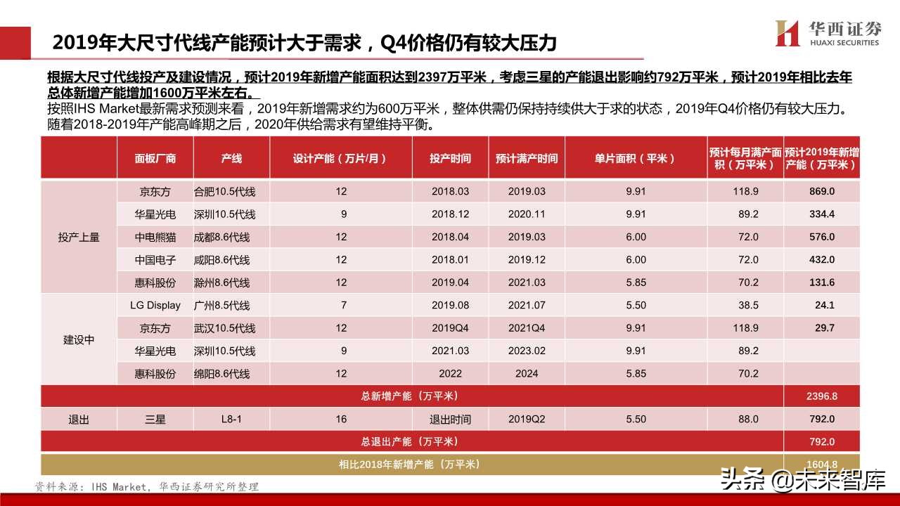 TCL深度解析：电视不是主业，液晶显示才是主业