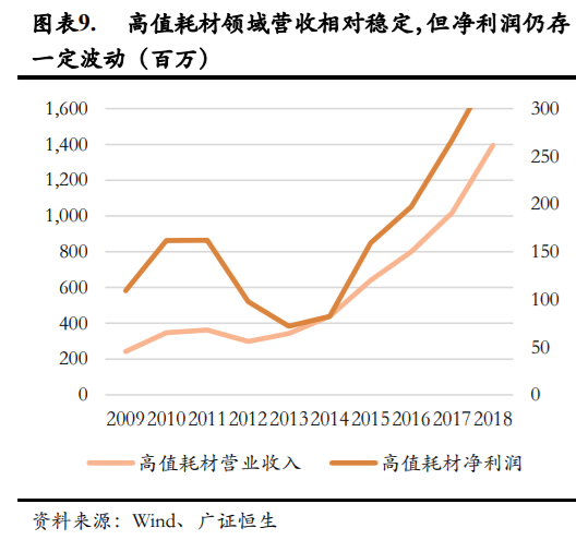 医疗器械企业如何进行资本规划和资本市场选择？