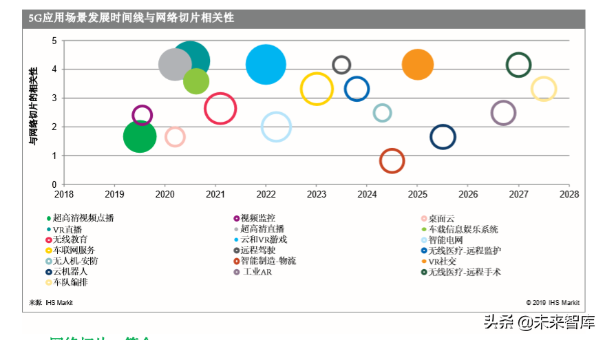 5G多媒体网络切片商业白皮书