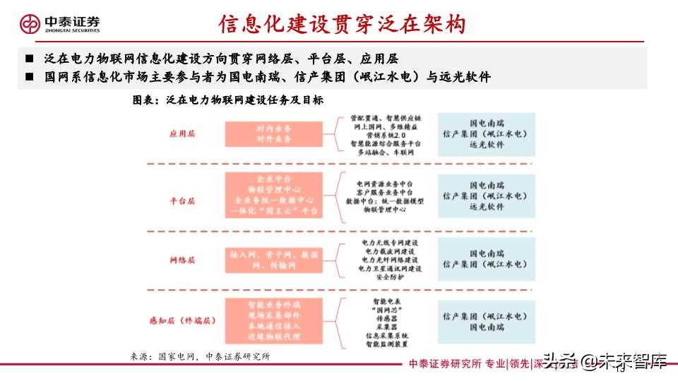 泛在电力物联网深度报告：拐点将至，静待放量