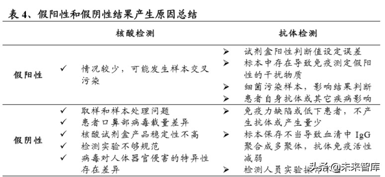 新冠检测行业全景分析及重点投资标的