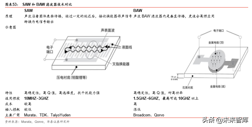 5G产业链之射频前端芯片国产化机会深度分析