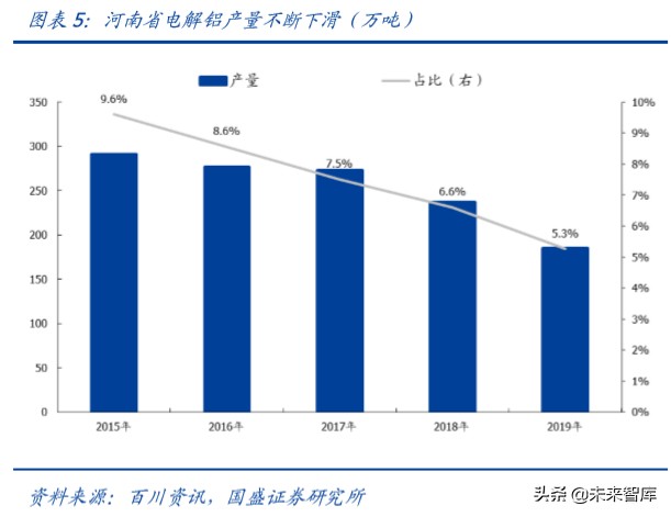 铝金属行业深度报告：铝途曙光已现，看好电解铝利润长期改善