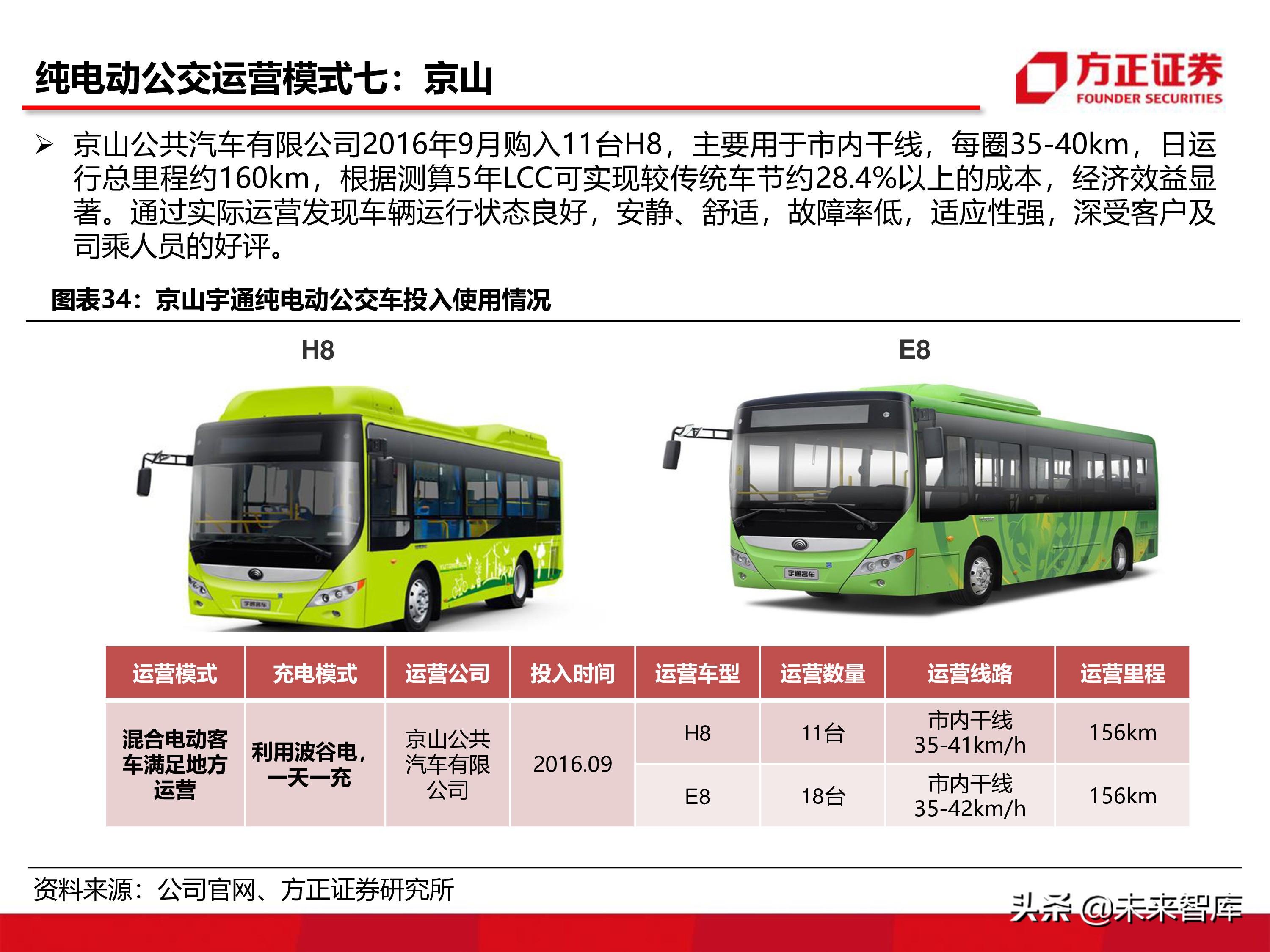 宇通客車深度分析報告（86頁ppt）