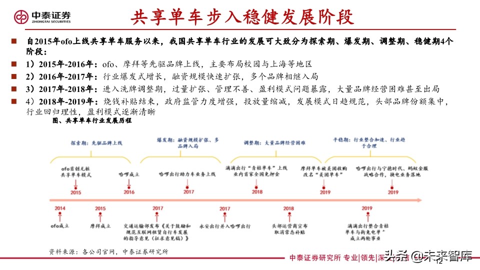 共享助力车专题报告：共享助力车放量在即，换电服务空间广阔