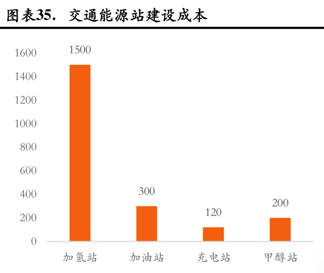 燃料电池行业研究：成本结构与降本空间分析