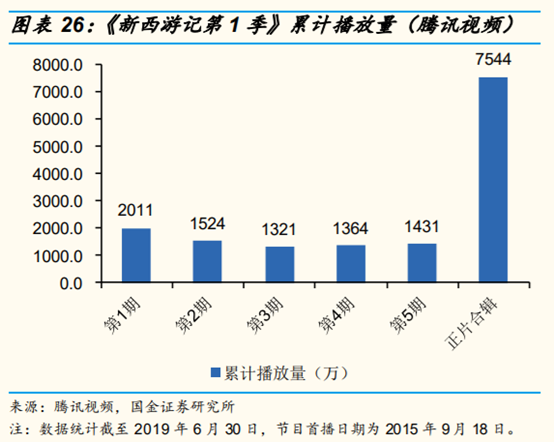 网络视频行业研究：网络综艺是视频平台进入新时代的门票吗？