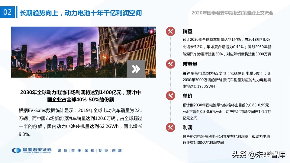 新能源行业中期投资策略：新技术、新空间、新未来