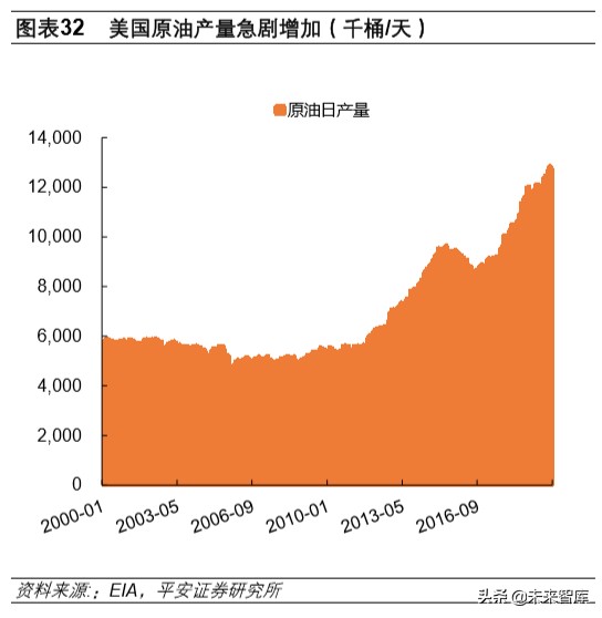 石油行业深度报告：战国时代，国际政治视角下的原油市场