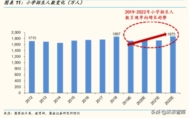 中国七十年人口变迁与K12阶段学生数量演变趋势