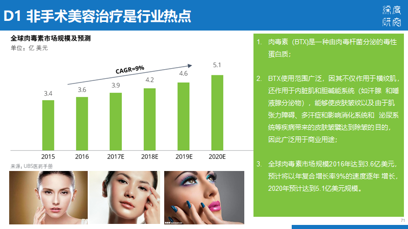 医疗美容行业产业链及市场竞争（84页PPT）