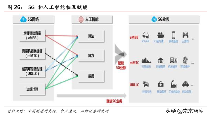 计算机行业研究及年度策略报告：各子板块投资机会分析