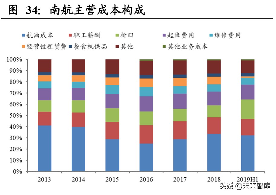 南方航空深度解析：规模亚洲第一，经营波动弹性领先