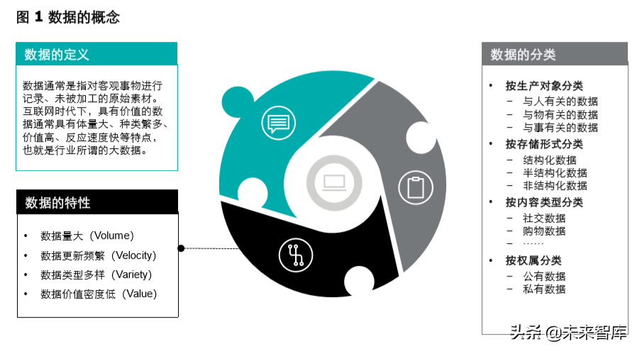 德勤如何评估数据资产的价值：估值与行业实践