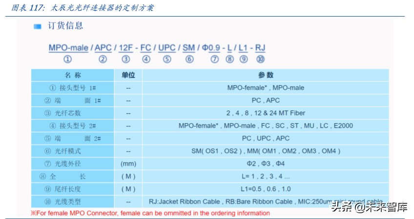数据中心IDC行业百页洞见：政策、供需与创新的三重共振