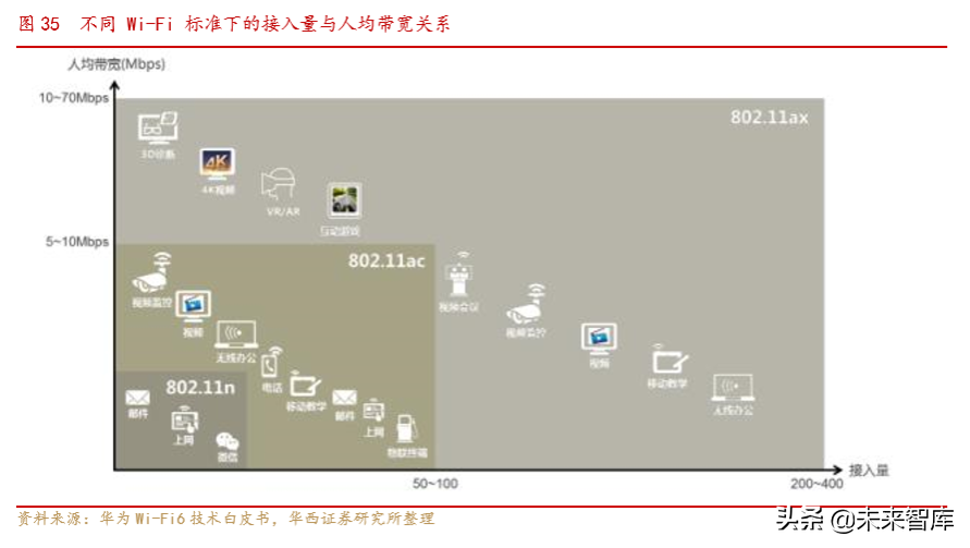 通信行业深度报告：Wi-Fi6同步5G启航，共享万物互联时代盛宴