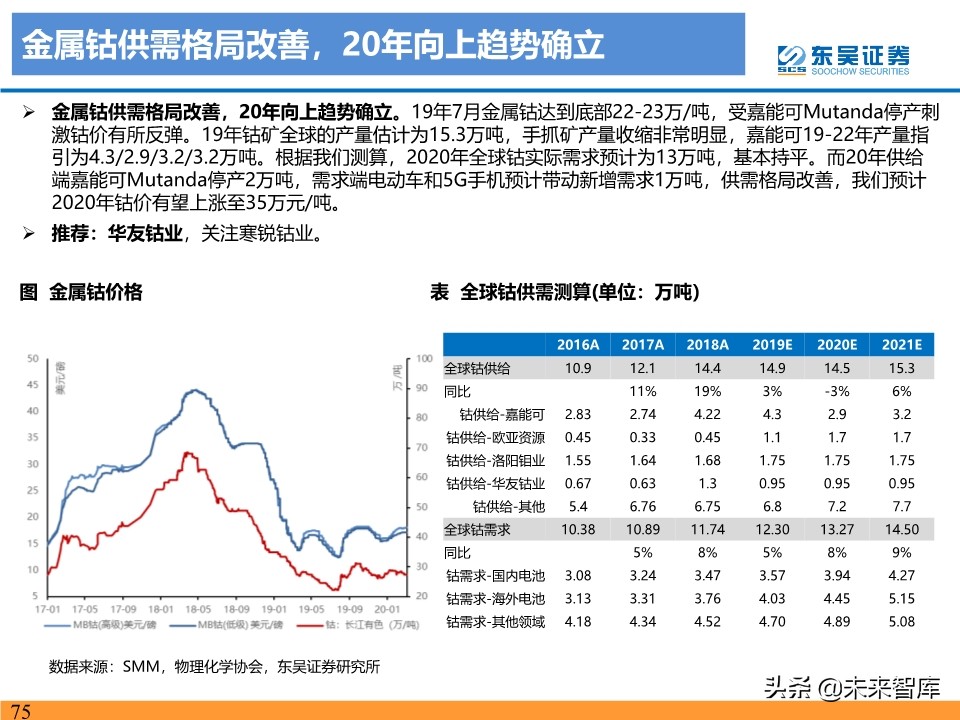 新能源行业投资策略：电动车反转可期，工控和光伏成长值期待