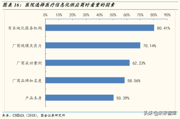 医疗信息化行业深度报告：大市场，大机遇