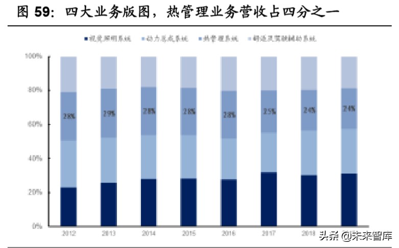 汽车行业专题报告：热管理，长赛道、大空间、临拐点