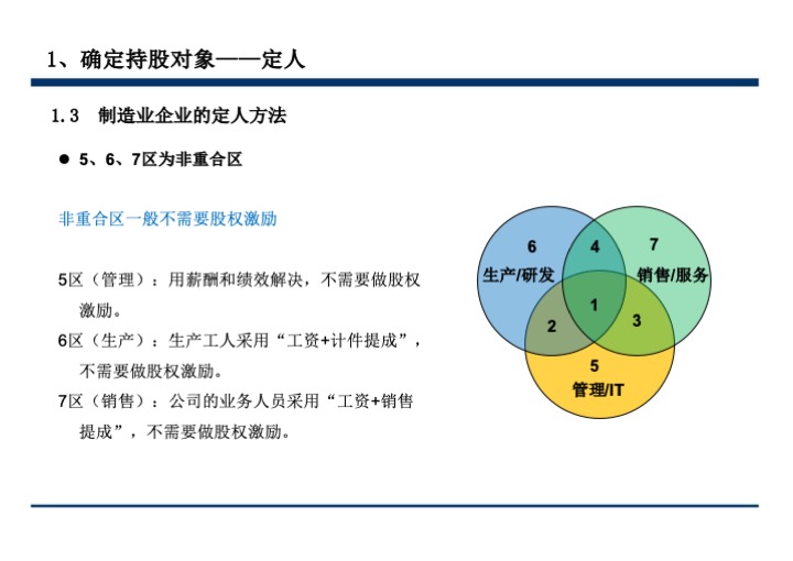 股权激励与股权结构设计超强手册（130页PPT）