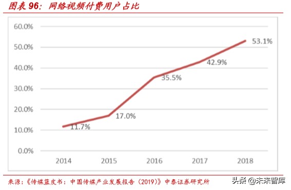 娛樂傳媒行業研究及2020投資策略：關注5G應用、流量遷移新機會