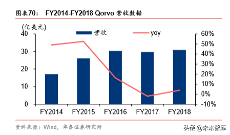 5G产业链之射频前端芯片国产化机会深度分析