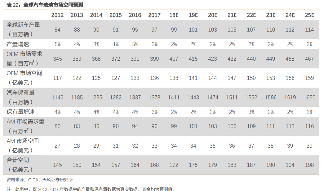 福耀玻璃深度研究：點滴匯江海，福耀千萬家