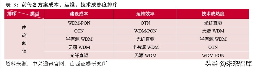 5G通信网络专题报告：新一轮移动通信网络建设迎来高潮