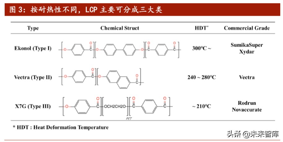 5G新材料产业研究：LCP，全球5G天线革命性核心膜材