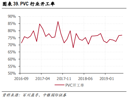 化工行业集中度专题研究报告
