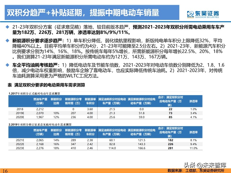 新能源行业投资策略：电动车反转可期，工控和光伏成长值期待
