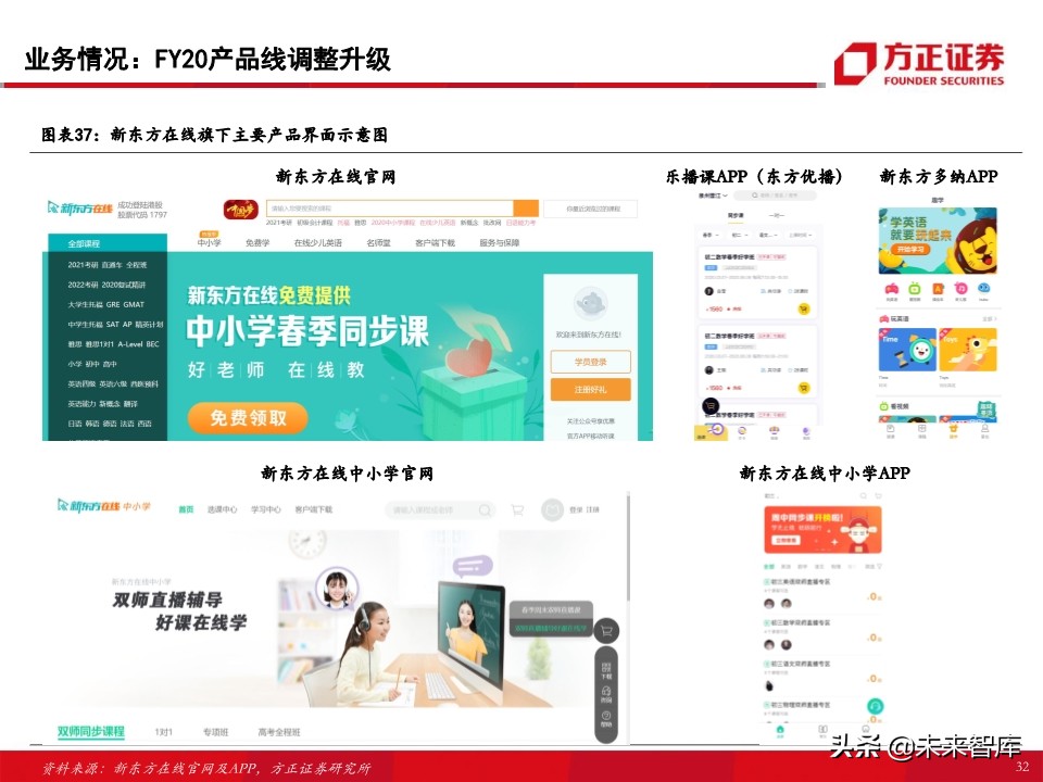 教育行业80页专题报告：在线K12课外培训的“来路”与“归途”