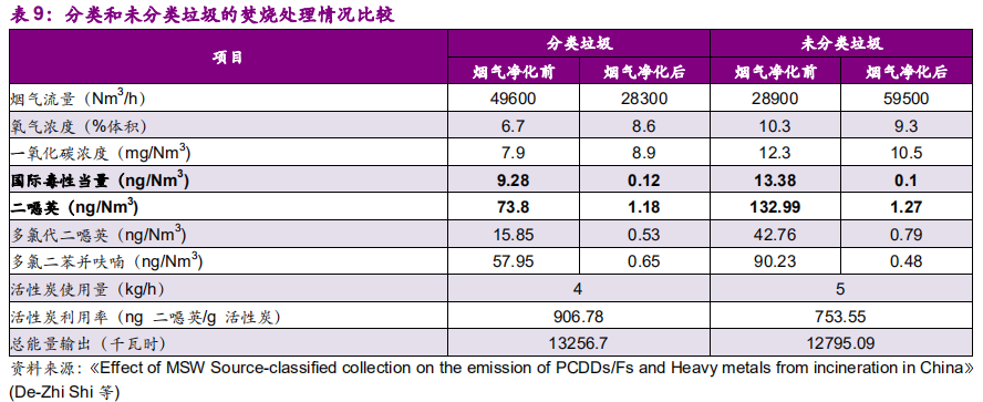 环保专题研究：深度解析垃圾分类制度的市场影响
