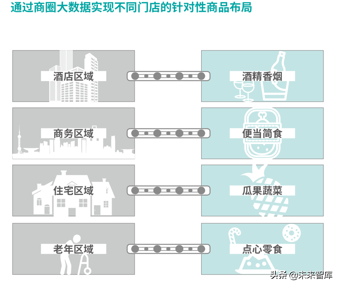 德勤2019年中国便利店发展报告
