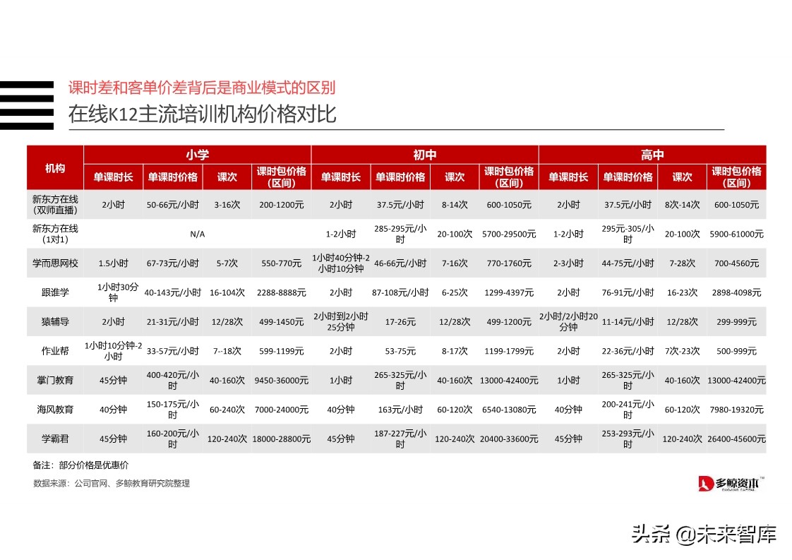 在线K12教育行业分析报告2019