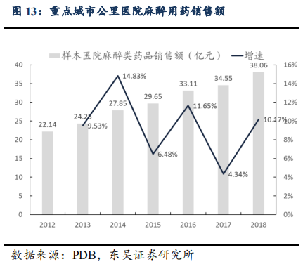 恒瑞医药深度研究：创新药龙头拔锚启航开新章