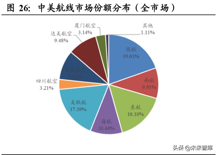 南方航空深度解析：规模亚洲第一，经营波动弹性领先