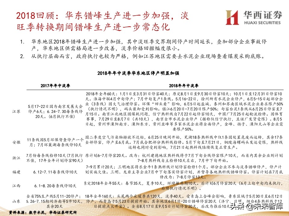 水泥行业5年复盘及未来展望：集中度提升，价格中枢持续走高