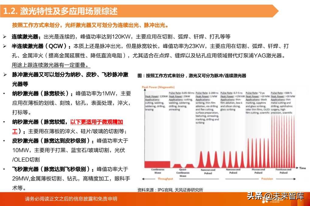 光纤激光器的切割与焊接市场空间分析