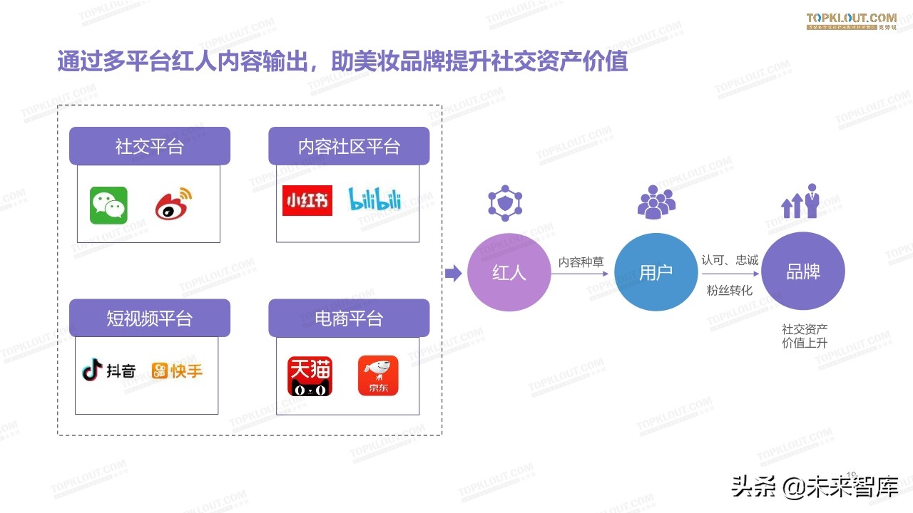 2019美妆红人营销报告