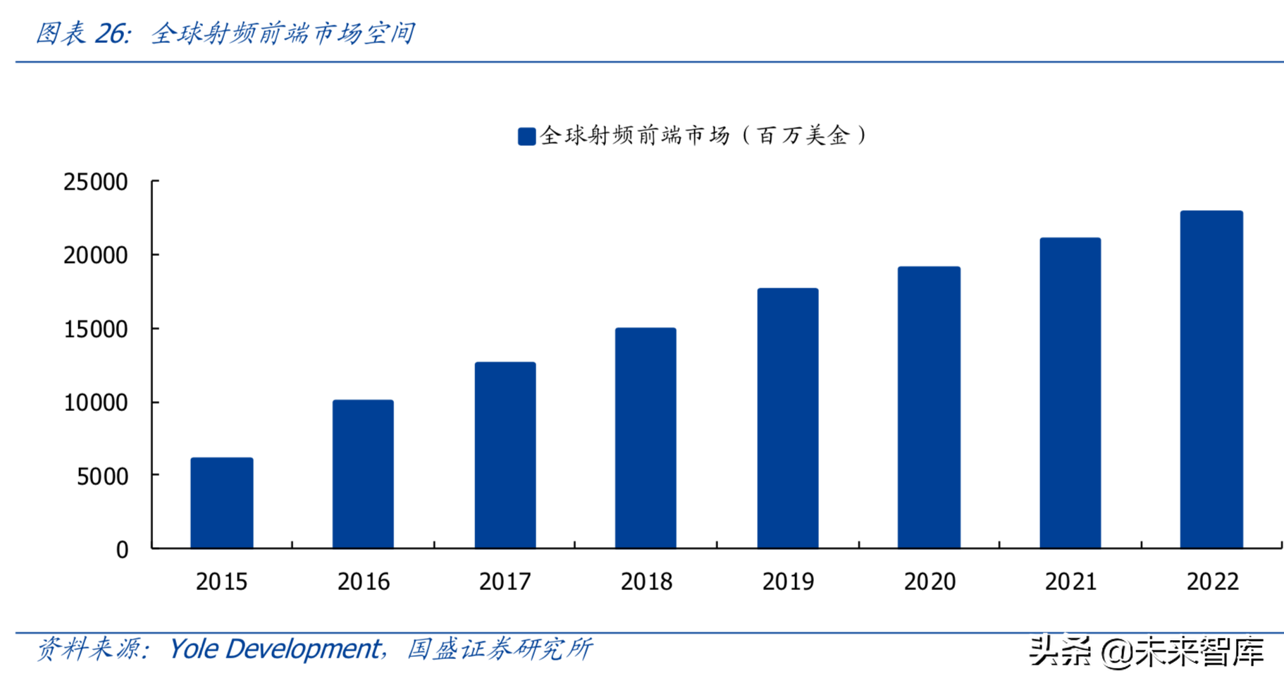最新解读5G及消费电子各行业发展趋势与投资机会（90页）