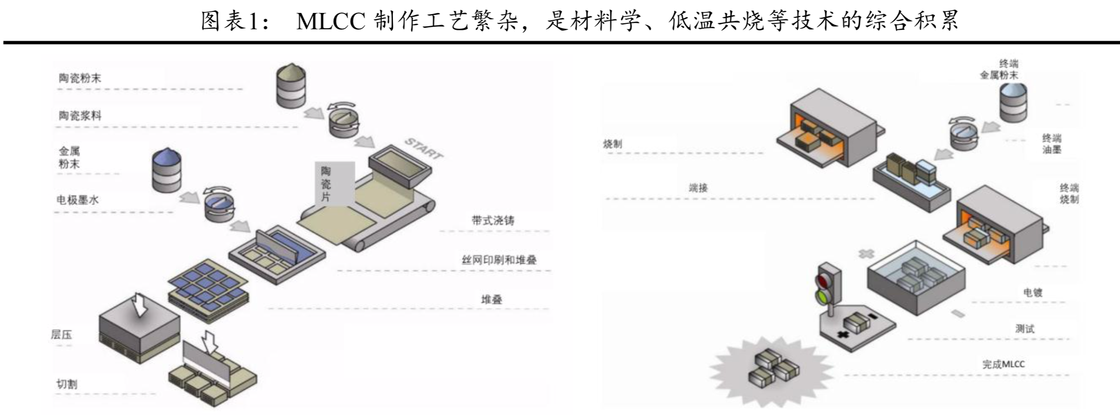 电子陶瓷电容器MLCC行业深度研究