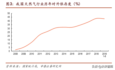 油气管道行业专题报告：国内设备龙头迎历史机遇